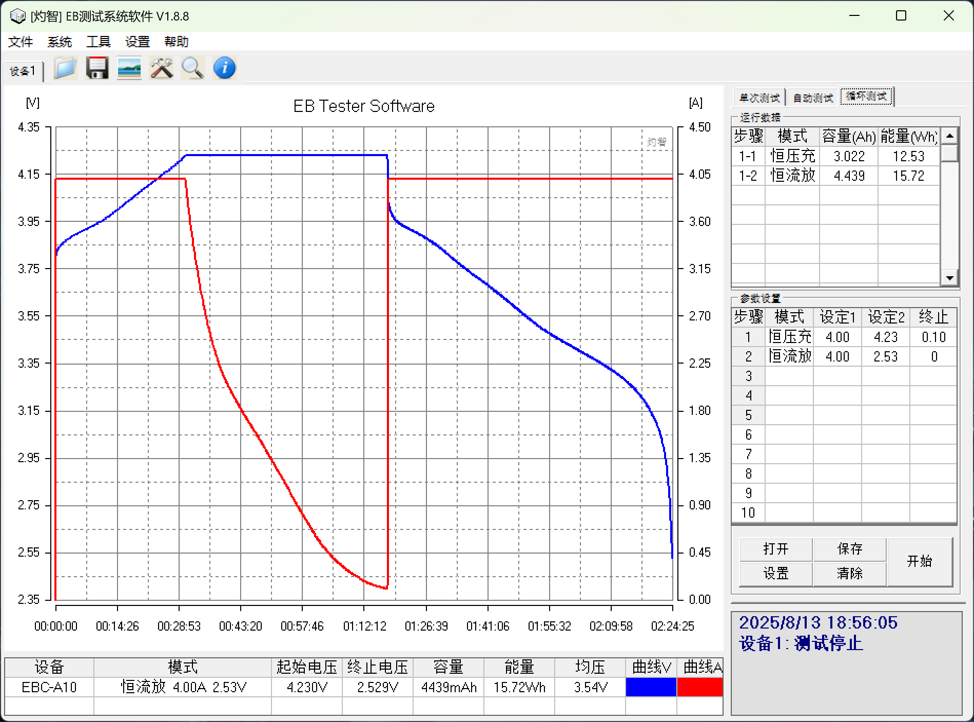 1S1P循环测试